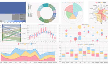 KX Product Insights: Quick Visualization Using KX Dashboards