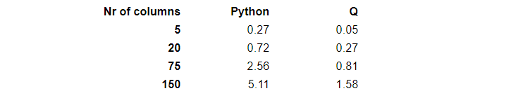 q v Python