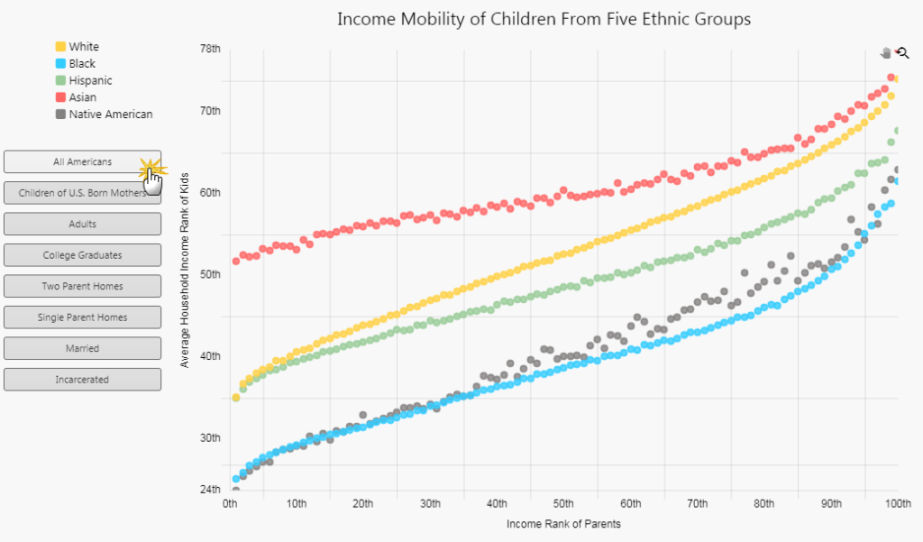 KX Dashboard, Building an Income Mobility of Children From Five Ethnic Group Bubble Chart - KX