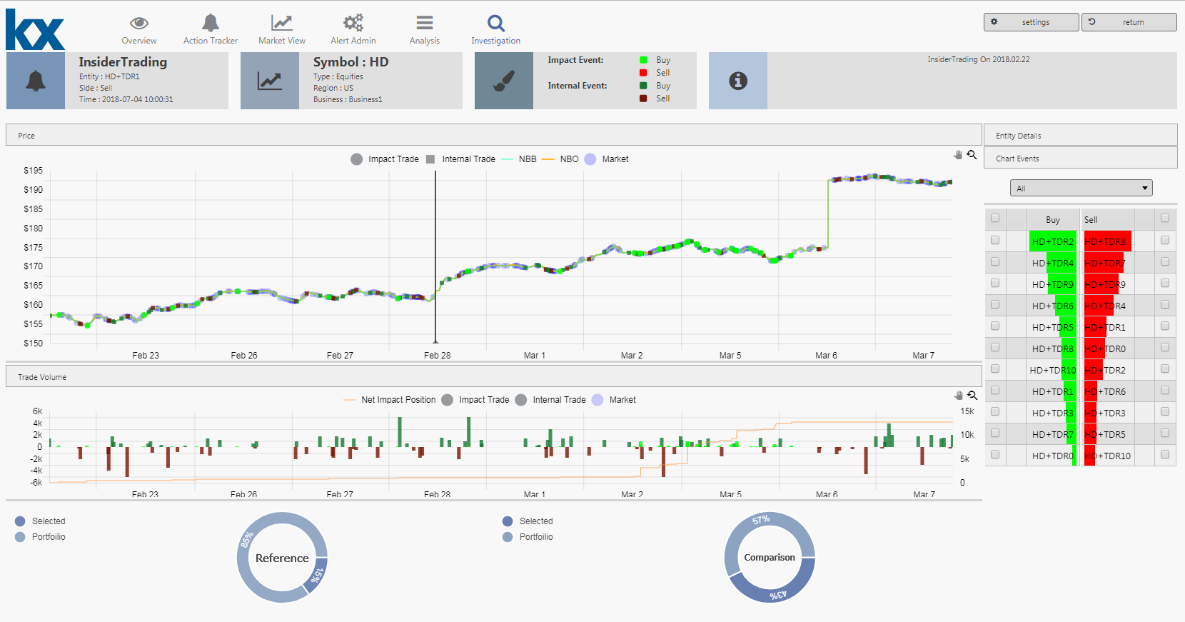 KX Dashboard Insider Trading Alert - KX