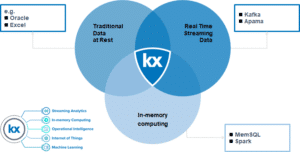 Data Management System - KX