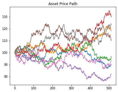 Option Pricing Graph Analysis - KX