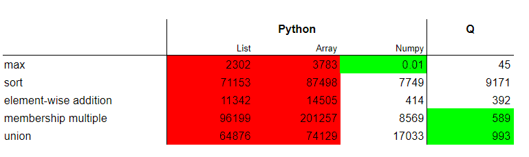 kdb+ vs. Python