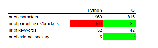 kdb+ vs Python