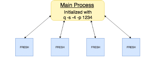 kdb+ FRESH ML library, Main Process - KX