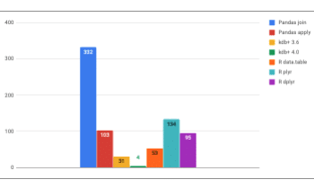 Python for Data Analysis - KX