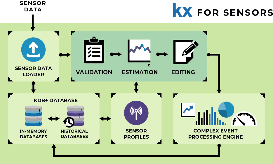 KX for Sensor, Data Sensor - KX