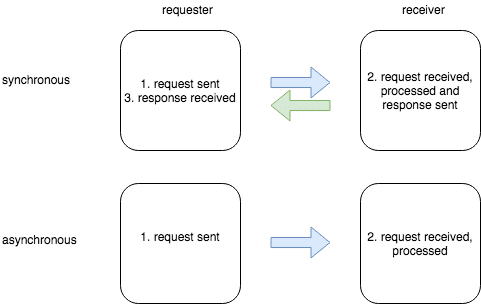 async graphic with kdb+