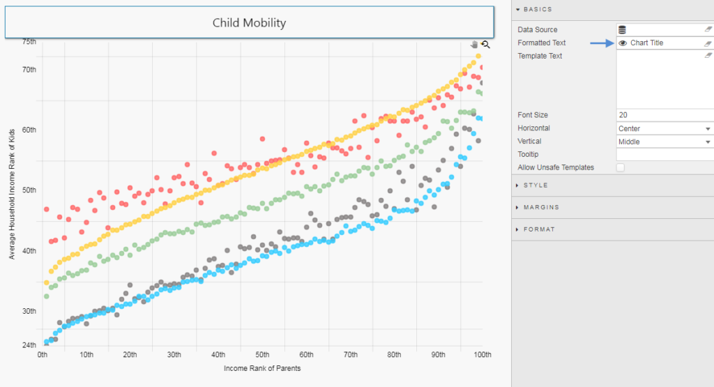 Bubble Chart, Child mobility - KX