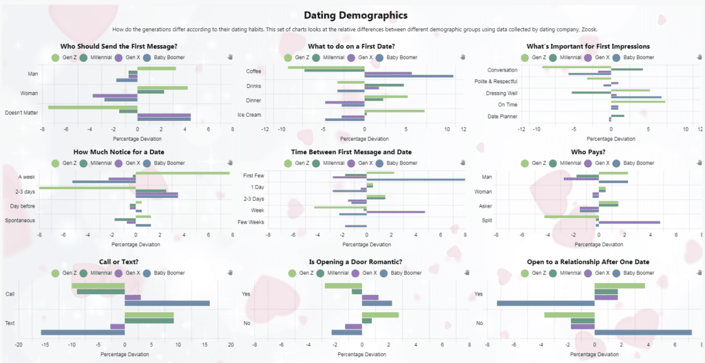 Valentine's Day Dating Demographics Dashboard - KX