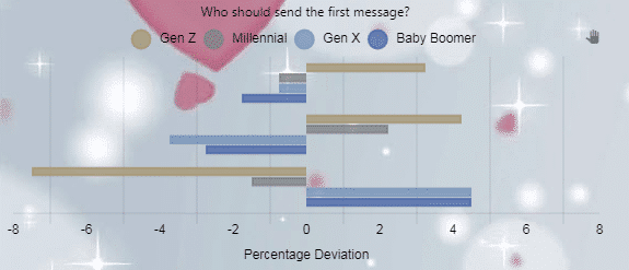Valentine's Day Data Canvas Chart - KX