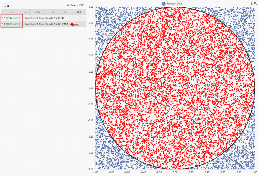 Random Red and Blue Data Inside a Circle - KX
