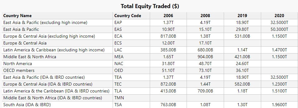 kdb Table Total Equity Traded in USD - KX