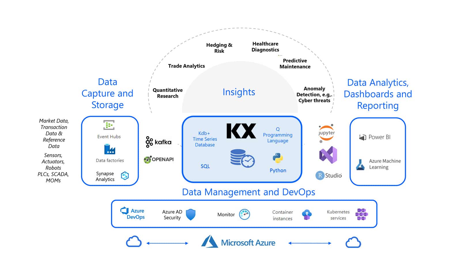 Data Freedom with kdb Insights Enterprise on Azure - KX